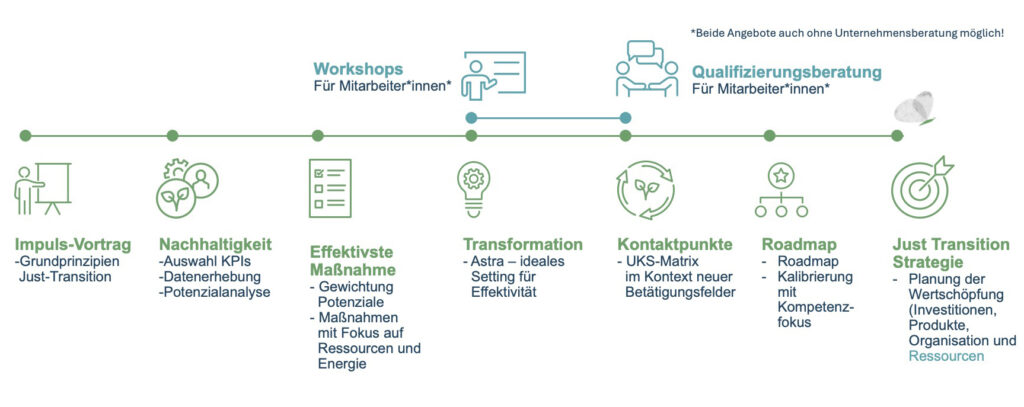 Green Deal der Europäischen Union